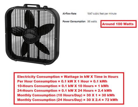 can a box fan generate electricity|box fan electricity cost.